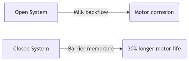 Open Vs Closed System Open Vs Closed System